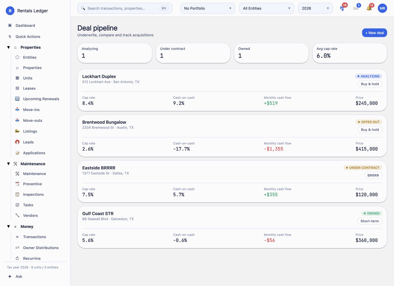 Rentals Ledger deal pipeline showing investment opportunities, strategy, status, cap rate, cash-on-cash, and monthly cash flow