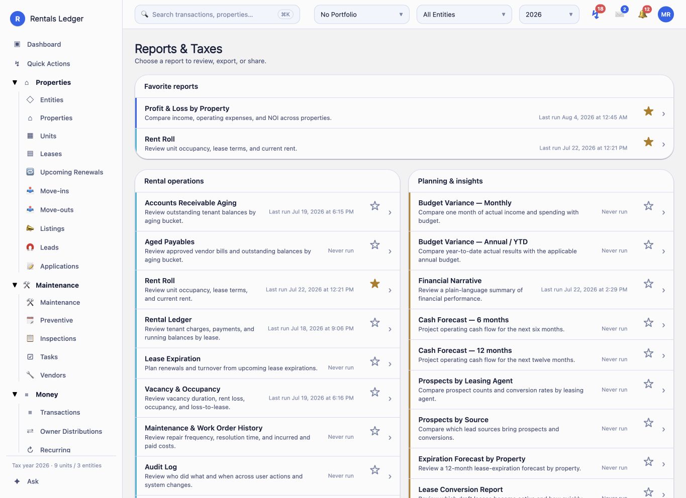 Rentals Ledger report catalog showing favorite reports and categorized financial, rental operations, planning, and tax reports